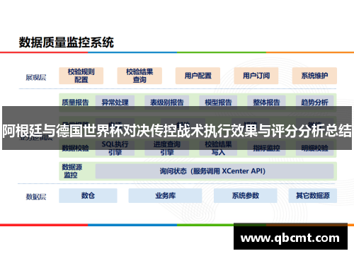 阿根廷与德国世界杯对决传控战术执行效果与评分分析总结