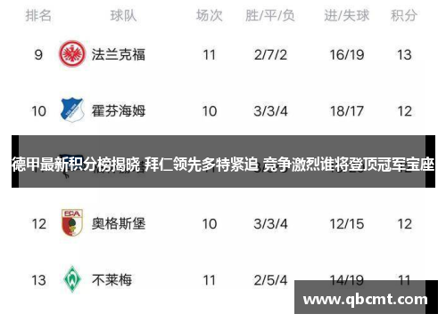 德甲最新积分榜揭晓 拜仁领先多特紧追 竞争激烈谁将登顶冠军宝座