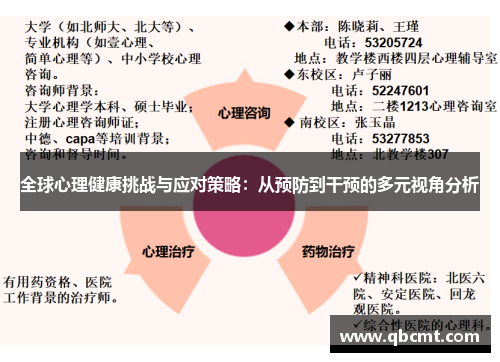 全球心理健康挑战与应对策略：从预防到干预的多元视角分析