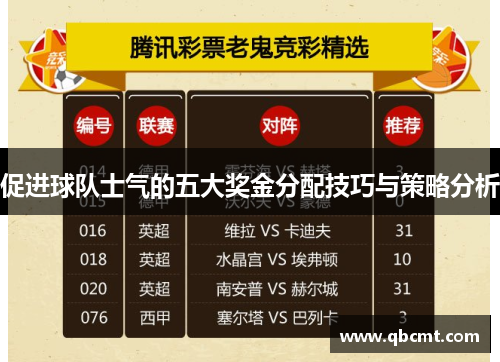 促进球队士气的五大奖金分配技巧与策略分析