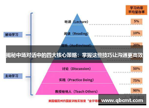 揭秘中场对话中的四大核心策略：掌握这些技巧让沟通更高效