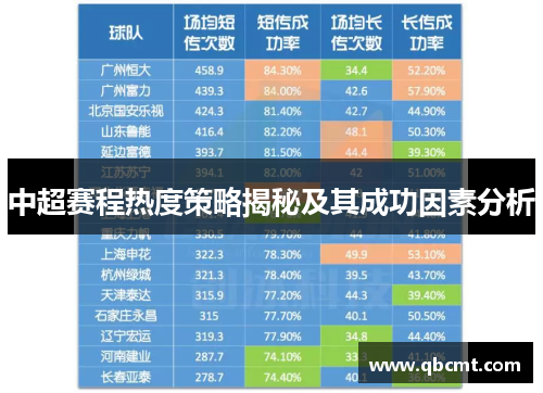 中超赛程热度策略揭秘及其成功因素分析