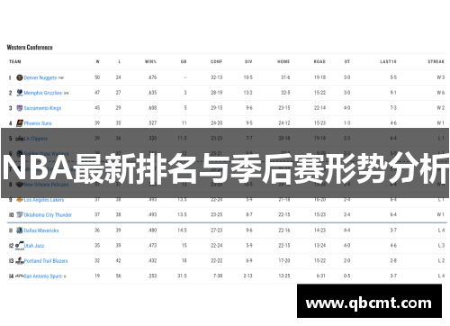 NBA最新排名与季后赛形势分析