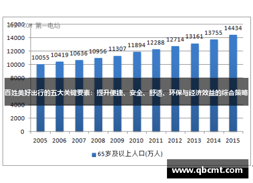 百姓美好出行的五大关键要素：提升便捷、安全、舒适、环保与经济效益的综合策略