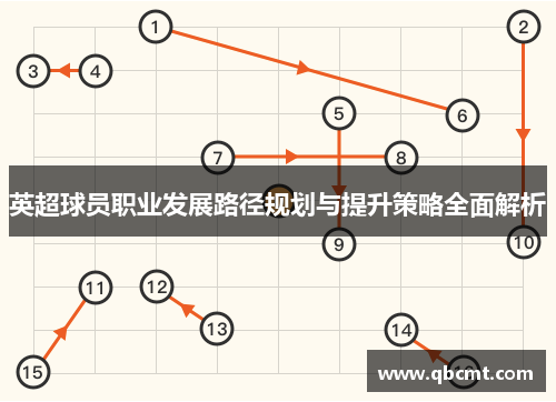 英超球员职业发展路径规划与提升策略全面解析