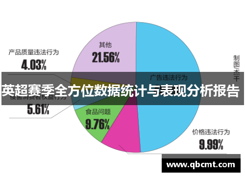 英超赛季全方位数据统计与表现分析报告 