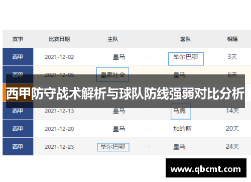 西甲防守战术解析与球队防线强弱对比分析