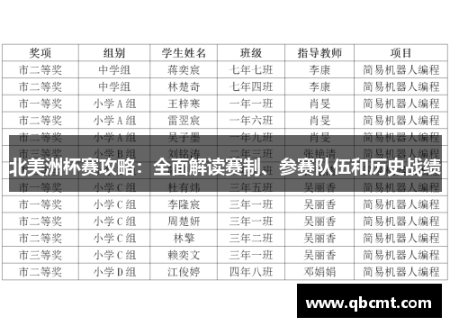 北美洲杯赛攻略：全面解读赛制、参赛队伍和历史战绩