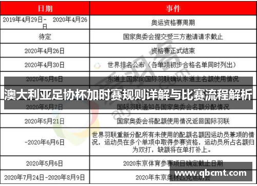 澳大利亚足协杯加时赛规则详解与比赛流程解析