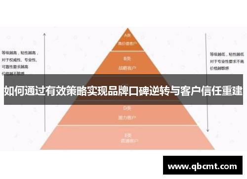 如何通过有效策略实现品牌口碑逆转与客户信任重建