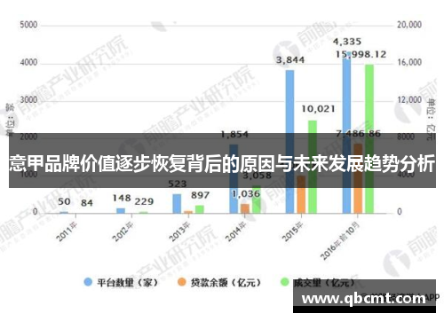 意甲品牌价值逐步恢复背后的原因与未来发展趋势分析 意甲品牌价值逐步恢复背后的原因与未来发展趋势分析