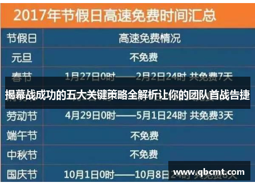 揭幕战成功的五大关键策略全解析让你的团队首战告捷 揭幕战成功的五大关键策略全解析让你的团队首战告捷