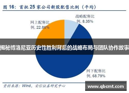 揭秘博洛尼亚历史性胜利背后的战略布局与团队协作故事 揭秘博洛尼亚历史性胜利背后的战略布局与团队协作故事